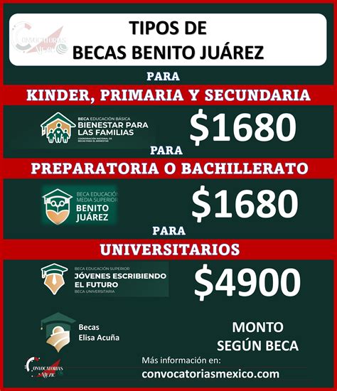betcas|becas méxico.